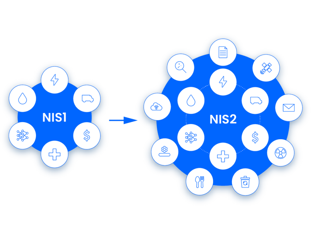 NIS2 NIS1