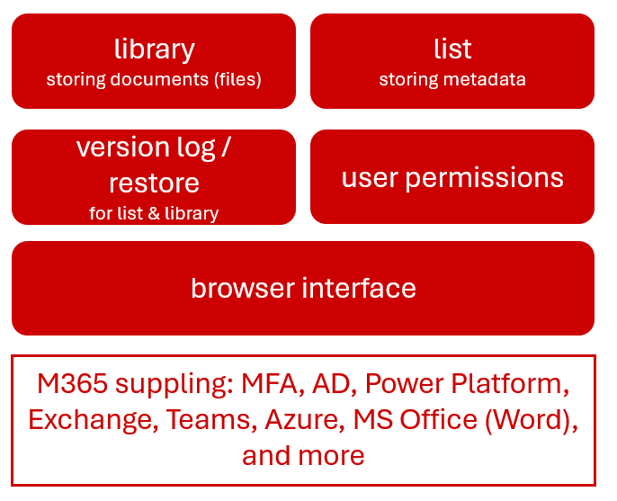Shareflex installeren op uw SharePoint-tenant – Wat is Shareflex?