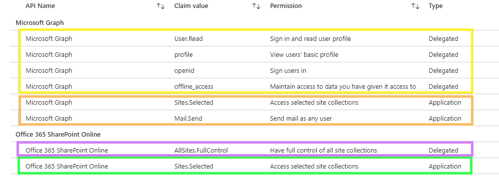 Shareflex installeren op uw SharePoint-tenant – Wat is Shareflex?