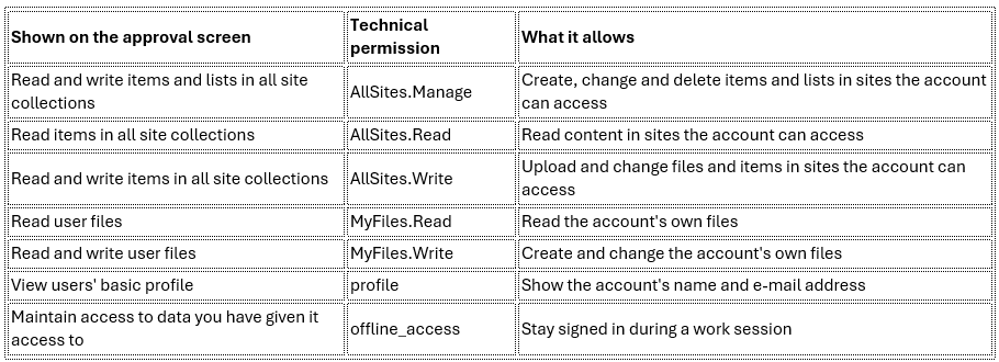 Shareflex installeren op uw SharePoint-tenant – Wat is Shareflex?